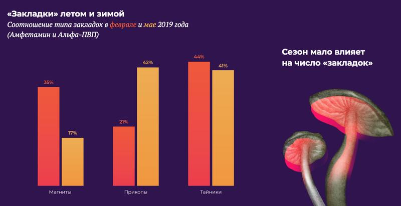 Проблемы со входом на кракен