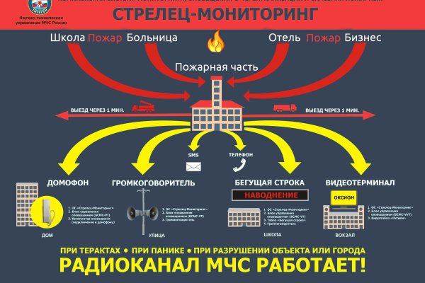 Как открыть ссылку с кракена